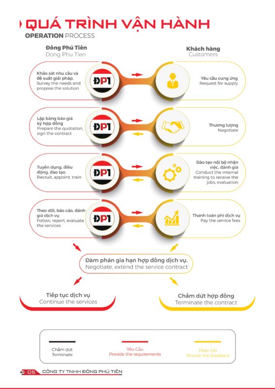 Laodongtachfile hinh anh 6